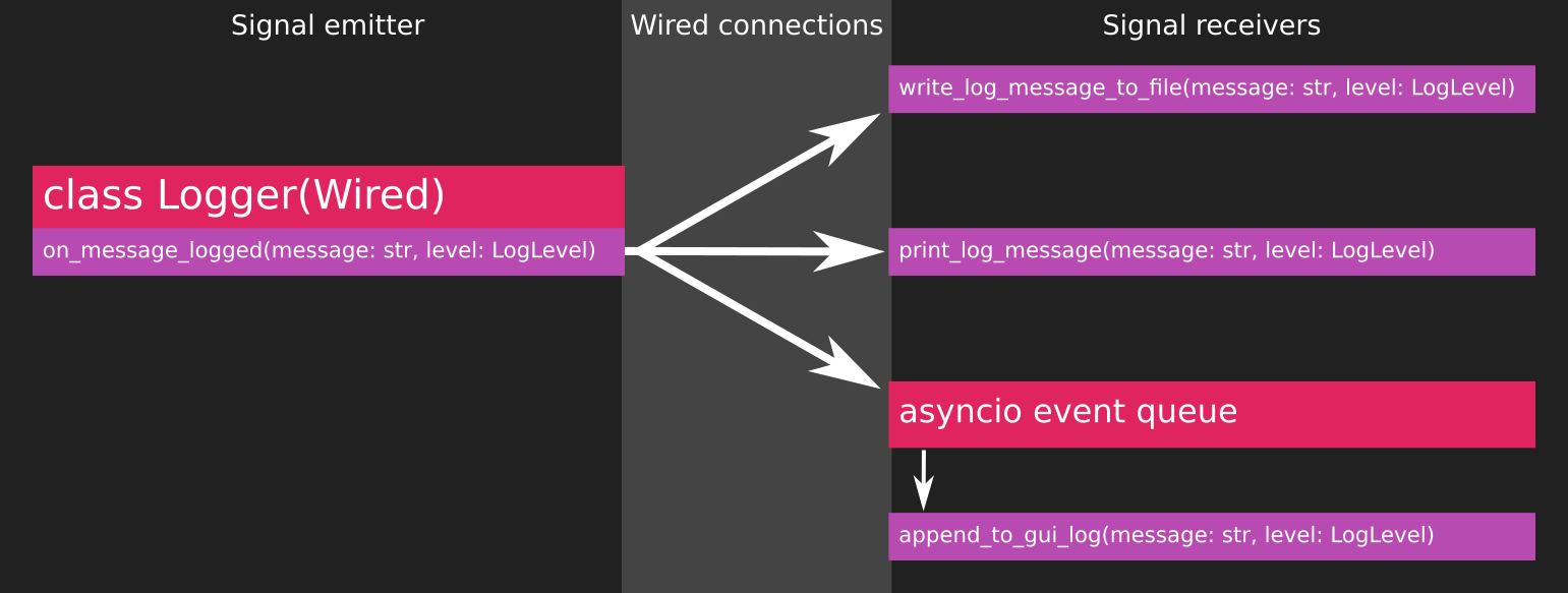 Wired diagram